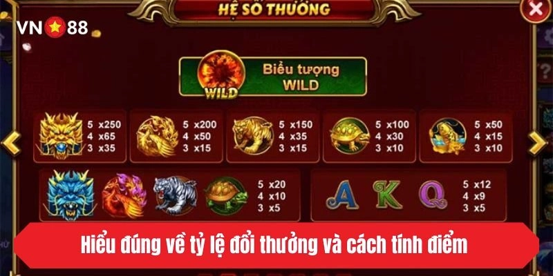 Hiểu đúng về tỷ lệ đổi thưởng và cách tính điểm